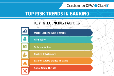 Trends Threatening Banking