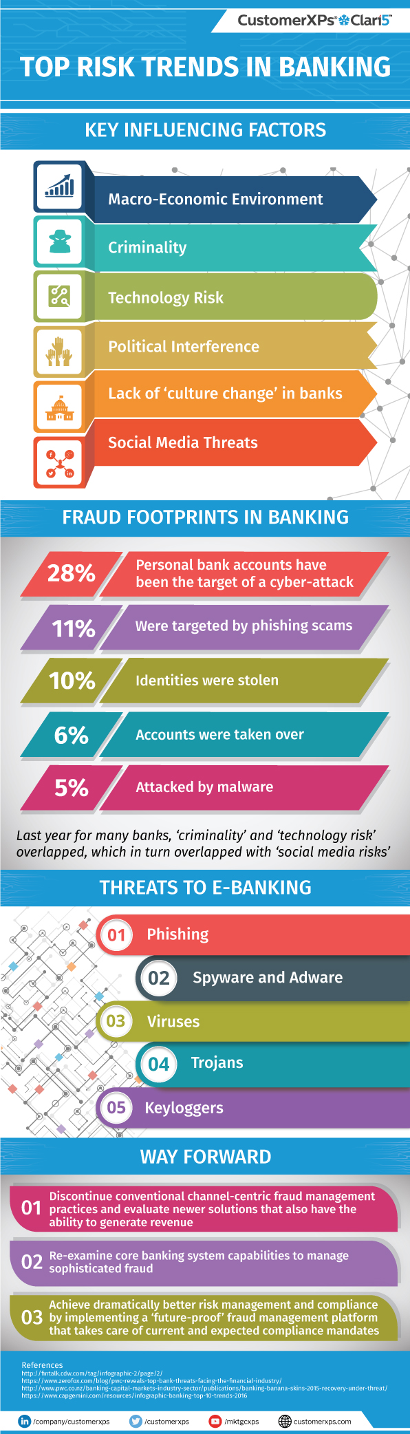 Infographics