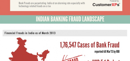 Changing the Indian Banking Fraud Landscape with Real-time Fraud Prevention Technology