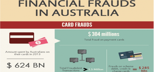 Financial Fraud in Australia