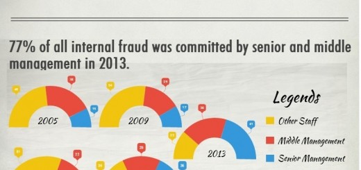 Financial Crime in South Africa!