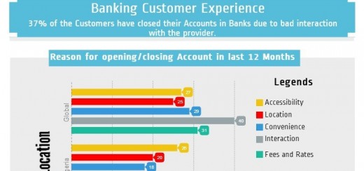 Customer Experience in Banks in Nigeria