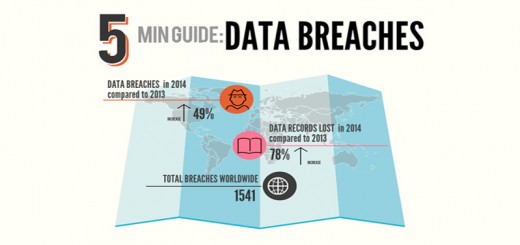 5 Min Guide to Data Breaches