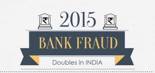 Banking Fraud in India