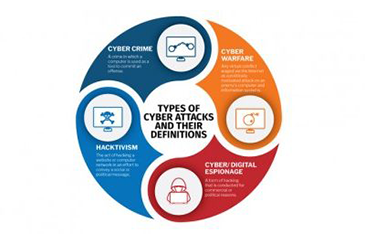 The World of Cyber Crime: A Quick Sketch