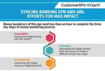 Synchronized Enterprise Fraud Management + Anti-Money Laundering Strategy