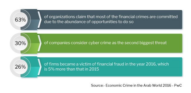 Defending Against Financial Crime in MENA: Insights & Recommendations