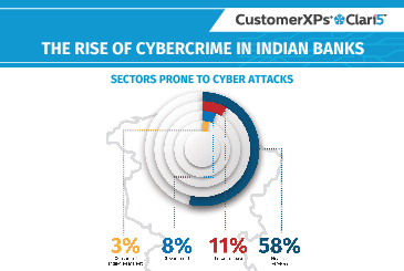 research methodology on cyber crime in banking sector