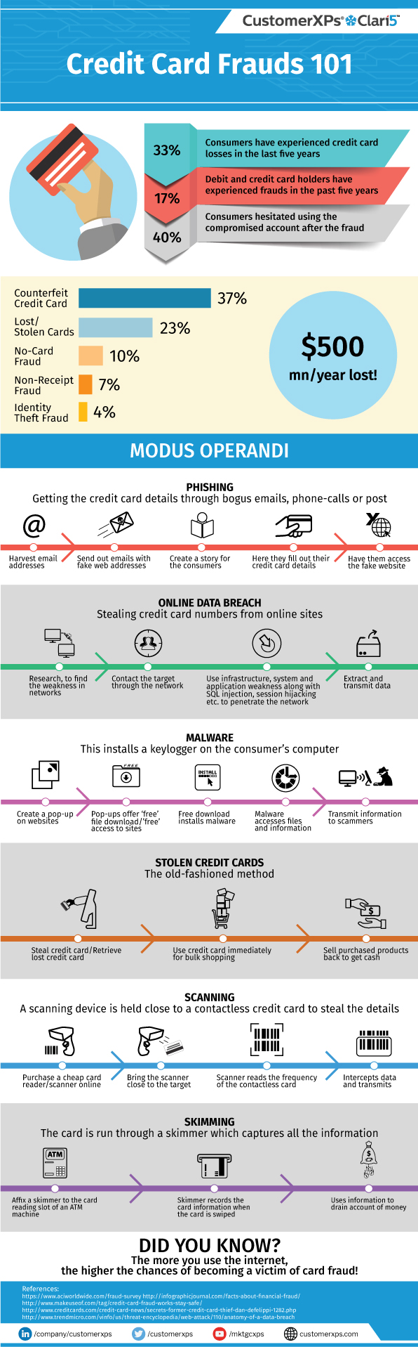 Infograhics