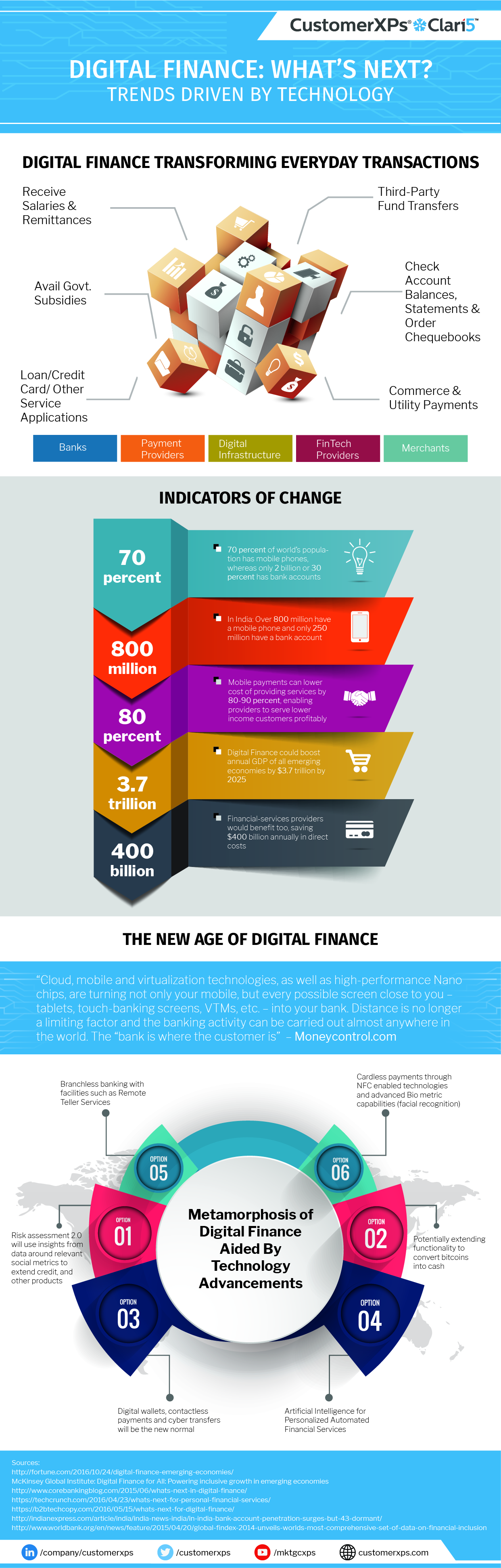 Infographics