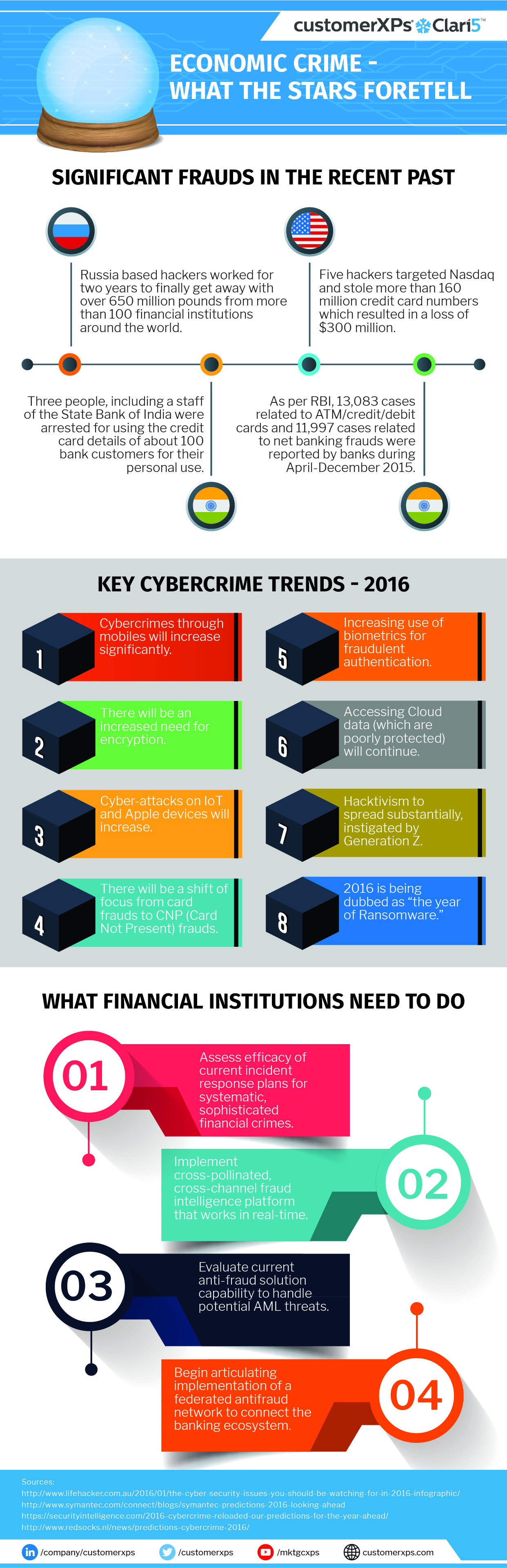 Infographics