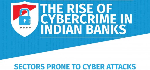 The Rise of Cybercrime in Indian Banks