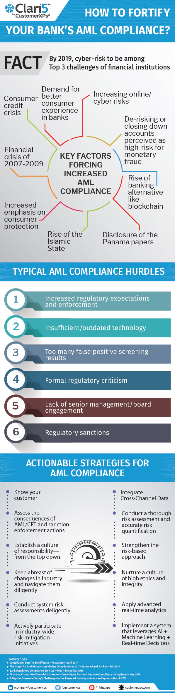 Infographics