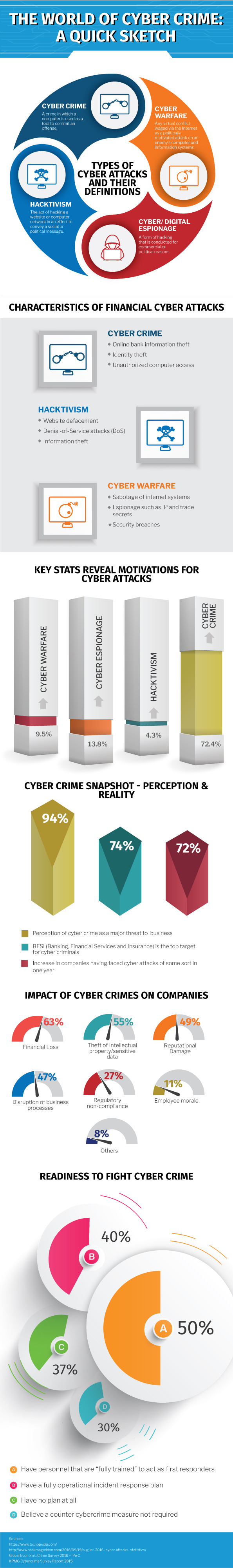 Infographics