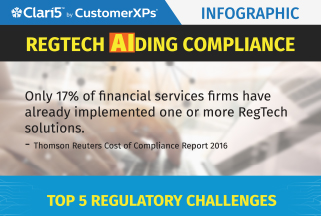 Regtech Aiding Compliance