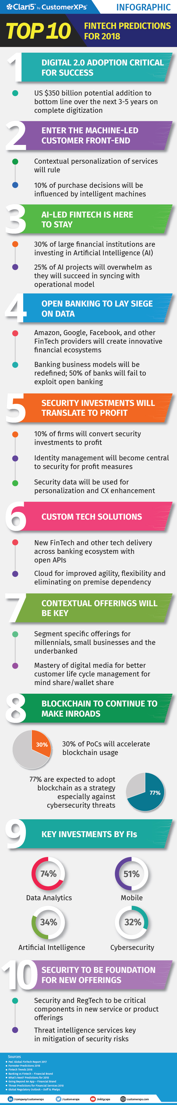 Infographics Artificial Intelligence