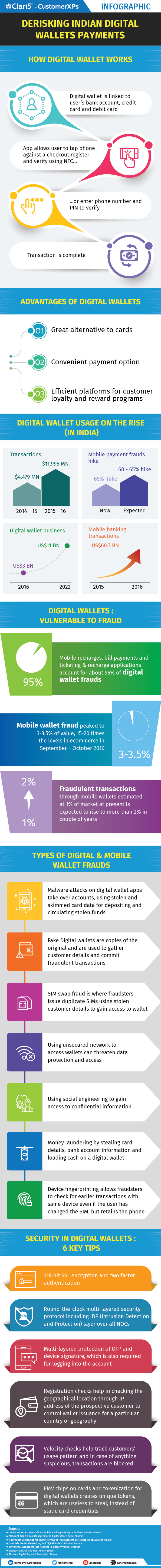 Infographic