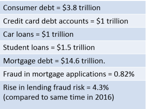 Mortgage Fraud Report - CoreLogic