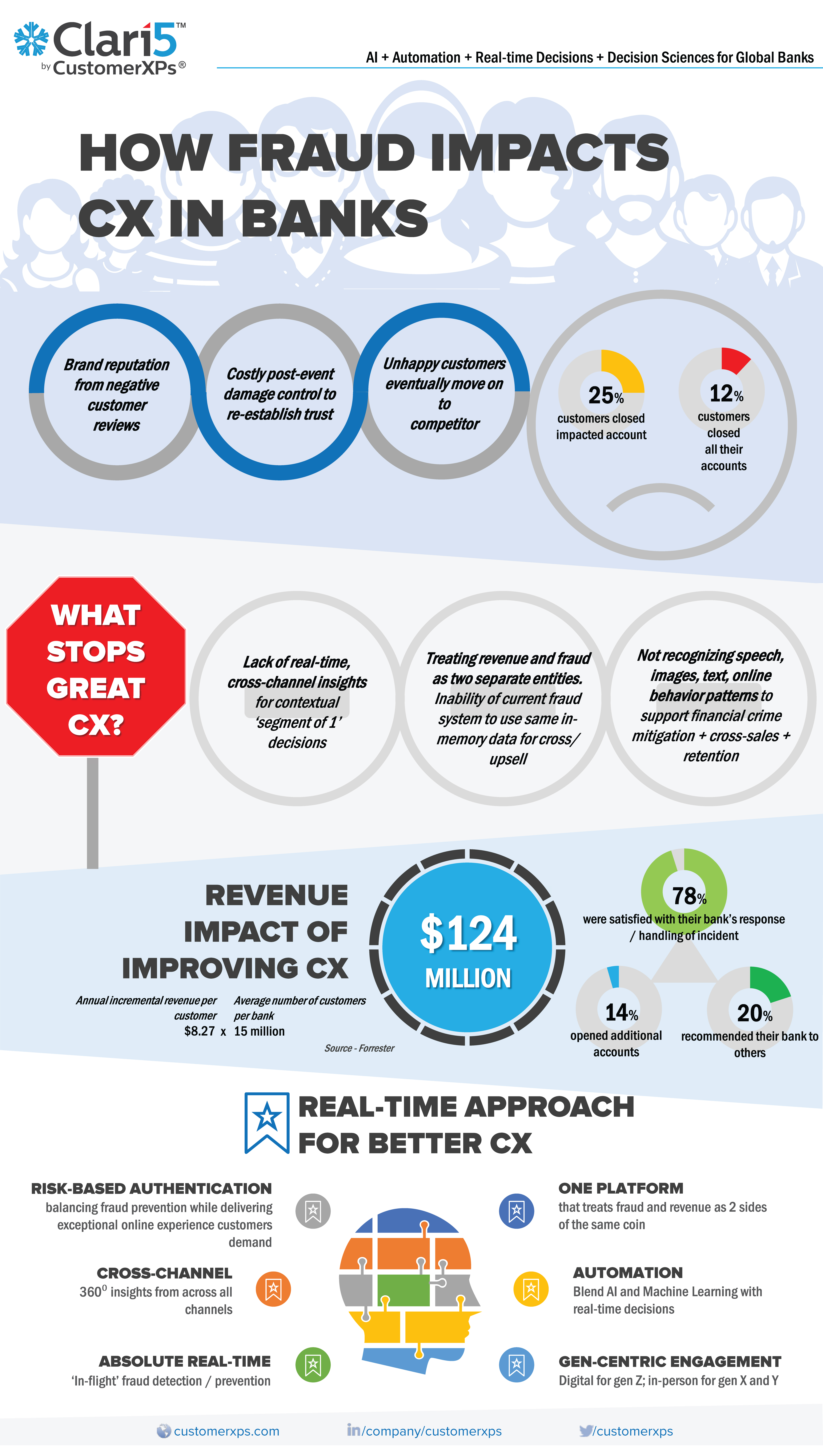 How-fraud-impacts-CX-in-banks