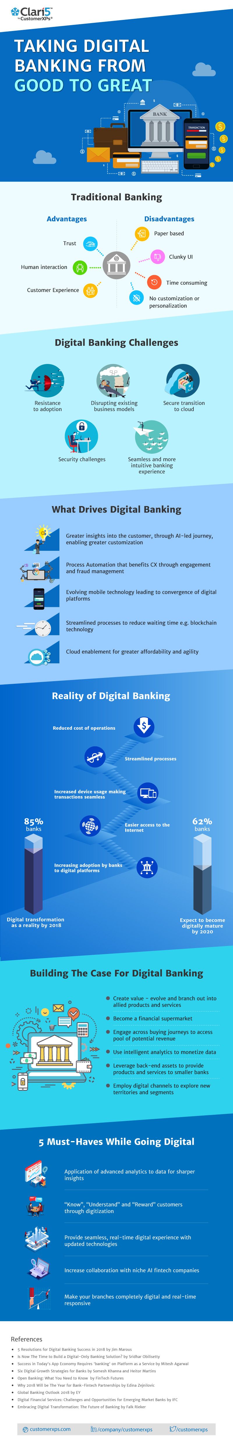 Taking Digital Banking from Good to Great