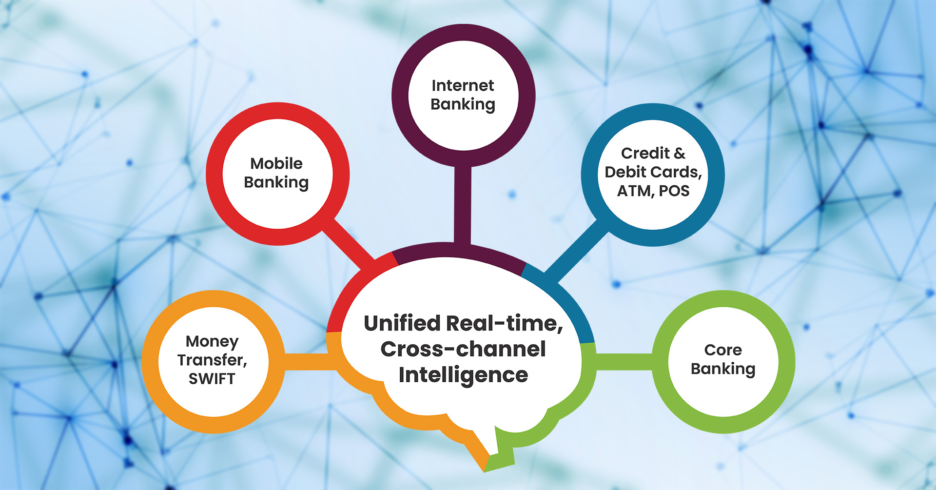 Why a Customer Intelligent Platform Is The First Step For Saudi Arabian Banks Working Towards PDPL Compliance?