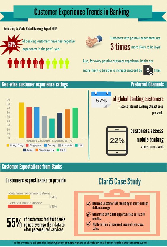 consumer banking customer experience.