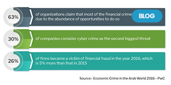 Defending Against Financial Crime in MENA: Insights & Recommendations
