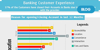 Customer Experience in Banks in Nigeria