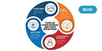 The World of Cyber Crime: A Quick Sketch