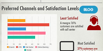 Banking Customer Experience in Middle East